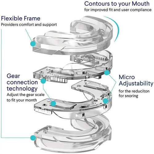 Adjustable Mouthpiece  Anti-Snoring Mouth Guard